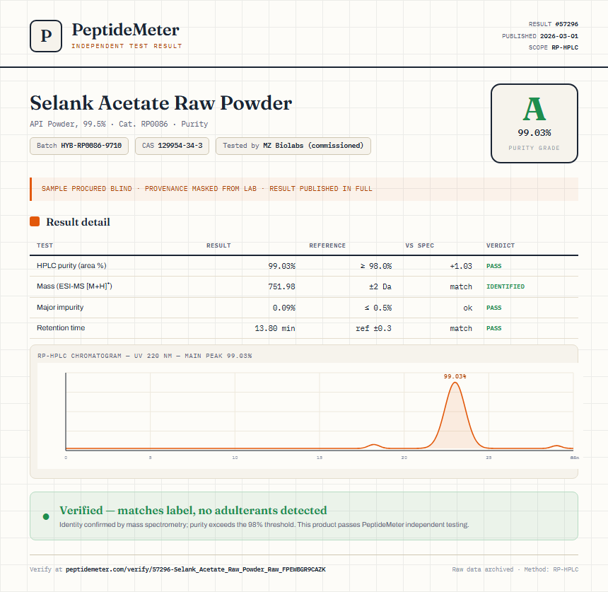 Selank Acetate Raw Powder Purity (HPLC) report by PeptideMeter