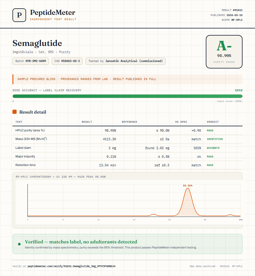 Semaglutide Purity (HPLC) report by PeptideMeter