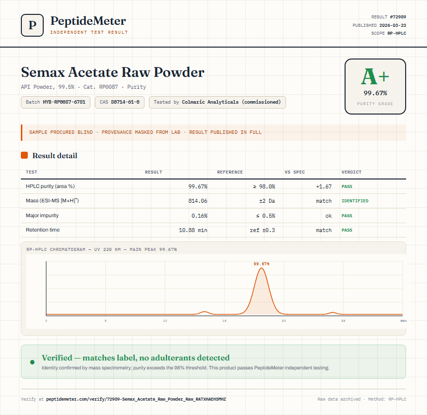 Semax Acetate Raw Powder Purity (HPLC) report by PeptideMeter
