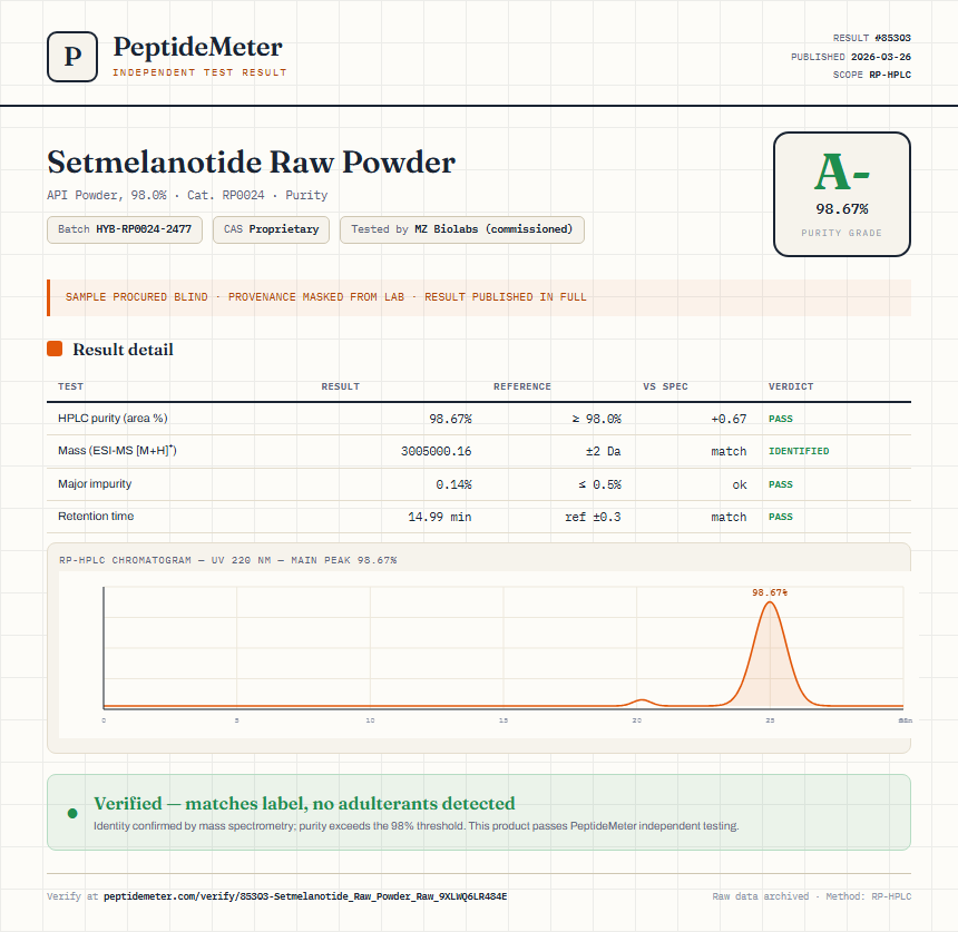 Setmelanotide Raw Powder Purity (HPLC) report by PeptideMeter