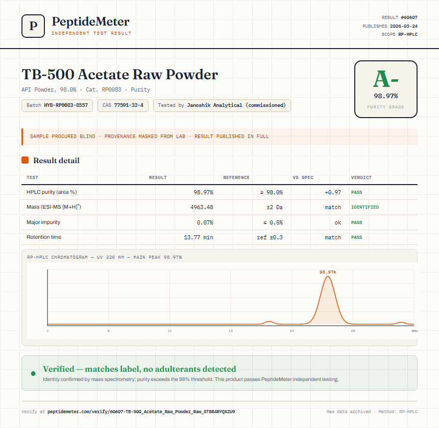 TB-500 Acetate Raw Powder Purity (HPLC) report by PeptideMeter