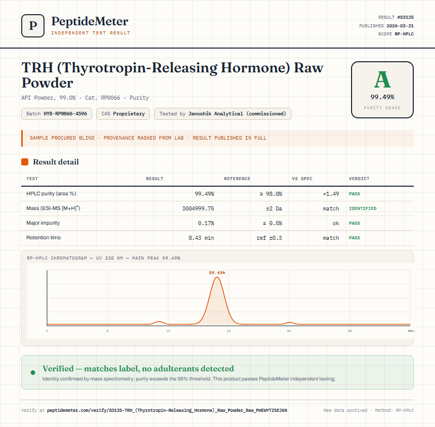 TRH (Thyrotropin-Releasing Hormone) Raw Powder Purity (HPLC) report by PeptideMeter
