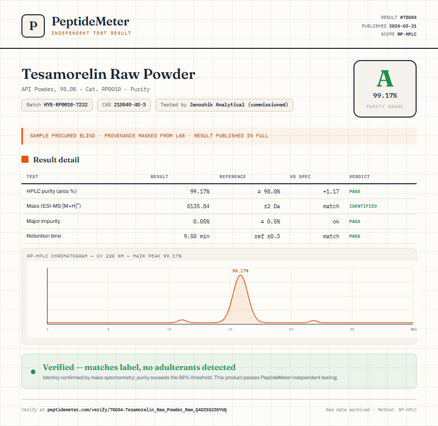 Tesamorelin Raw Powder Purity (HPLC) report by PeptideMeter