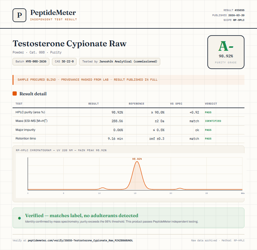 Testosterone Cypionate Raw Purity (HPLC) report by PeptideMeter