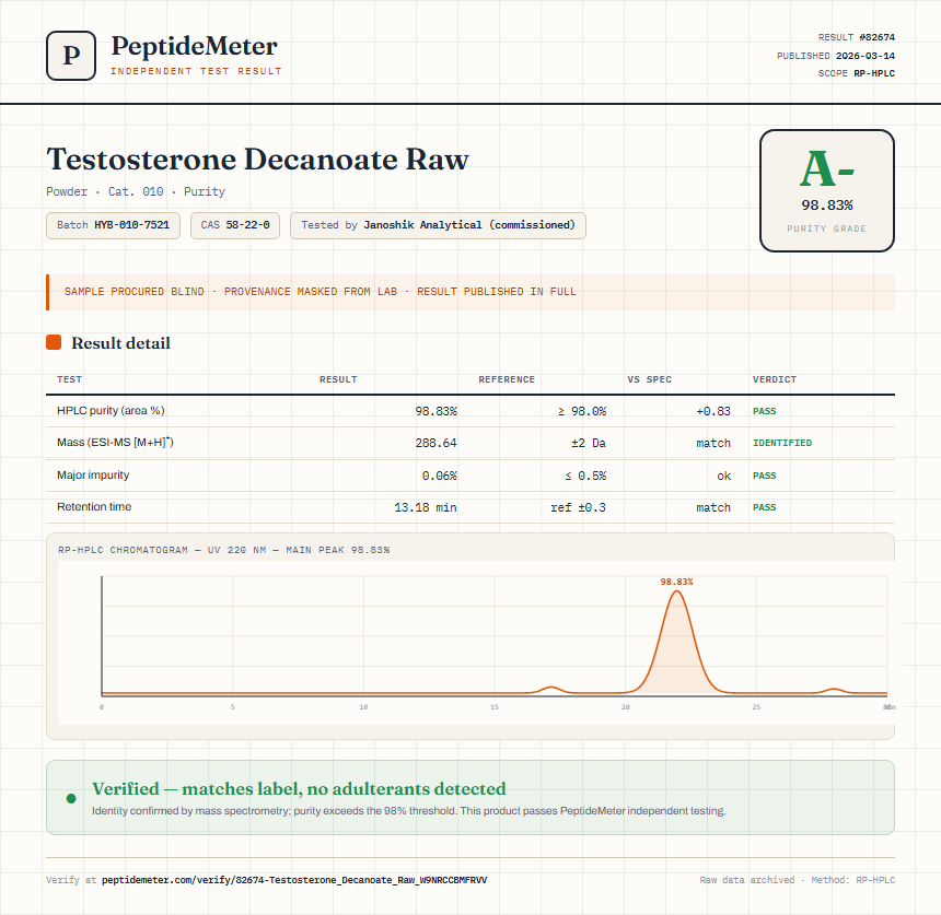 Testosterone Decanoate Raw Purity (HPLC) report by PeptideMeter