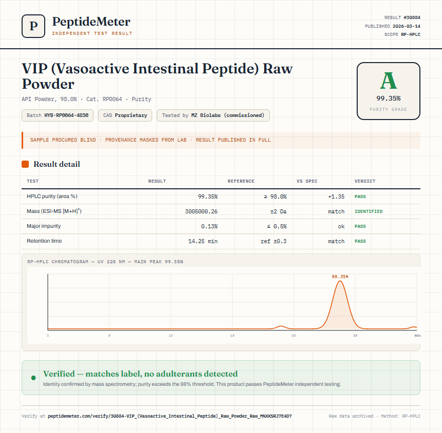 VIP (Vasoactive Intestinal Peptide) Raw Powder Purity (HPLC) report by PeptideMeter