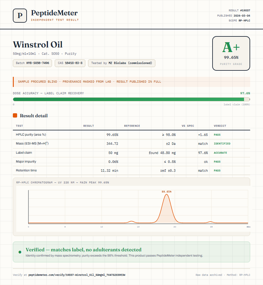 Winstrol Oil Purity (HPLC) report by PeptideMeter