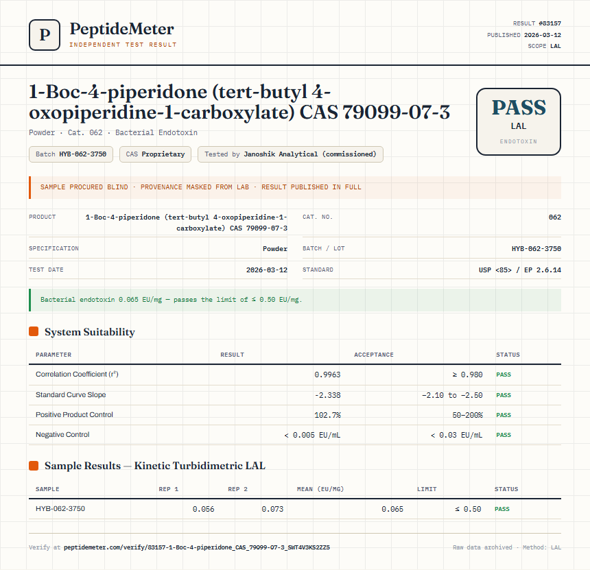 1-Boc-4-piperidone (tert-butyl 4-oxopiperidine-1-carboxylate) CAS 79099-07-3 Endotoxin report by PeptideMeter