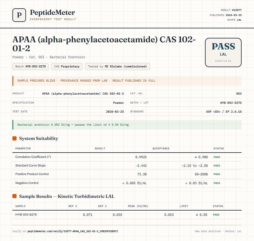 APAA (alpha-phenylacetoacetamide) CAS 102-01-2 Endotoxin report by PeptideMeter