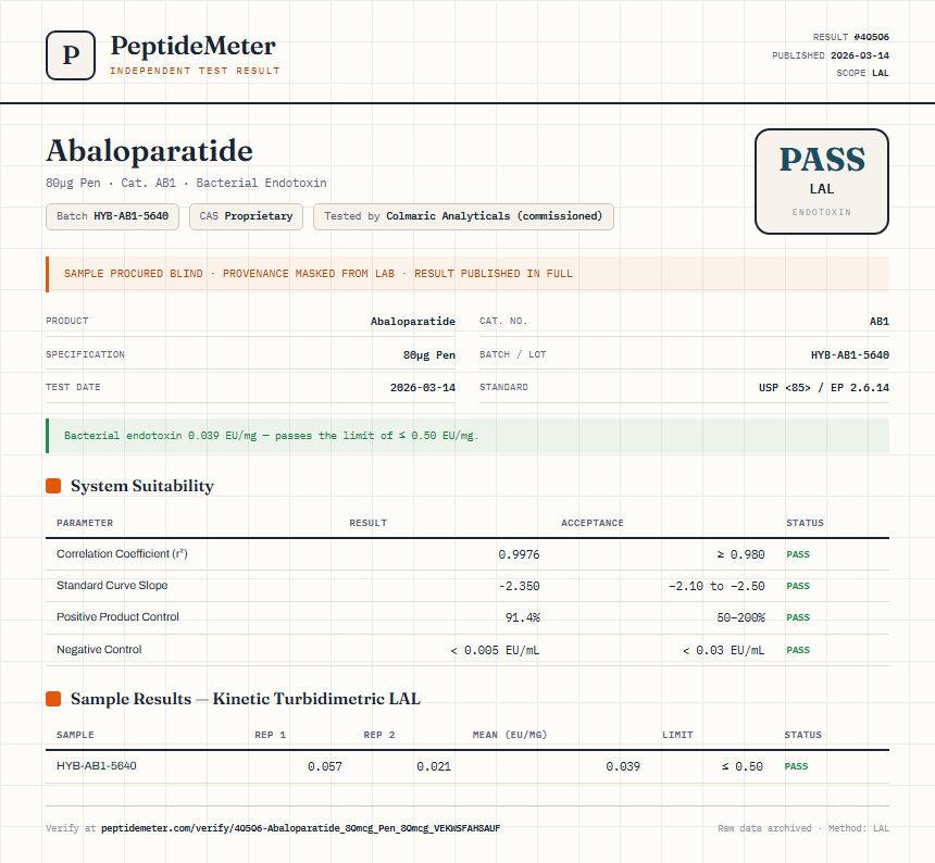 Abaloparatide Endotoxin report by PeptideMeter