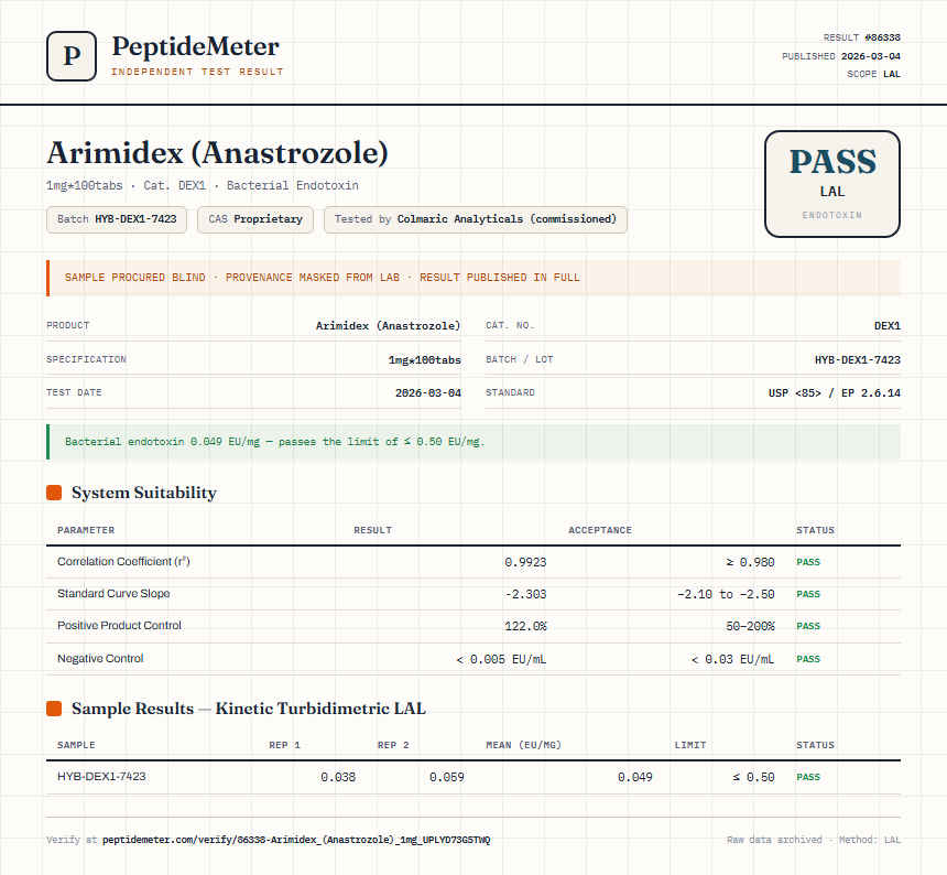 Arimidex (Anastrozole) Endotoxin report by PeptideMeter