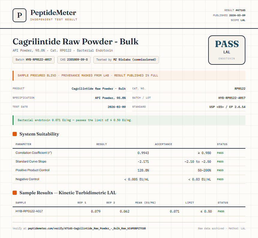 Cagrilintide Raw Powder - Bulk Endotoxin report by PeptideMeter