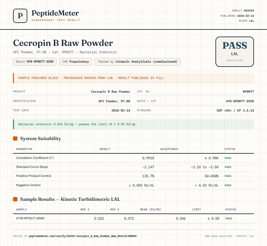 Cecropin B Raw Powder Endotoxin report by PeptideMeter