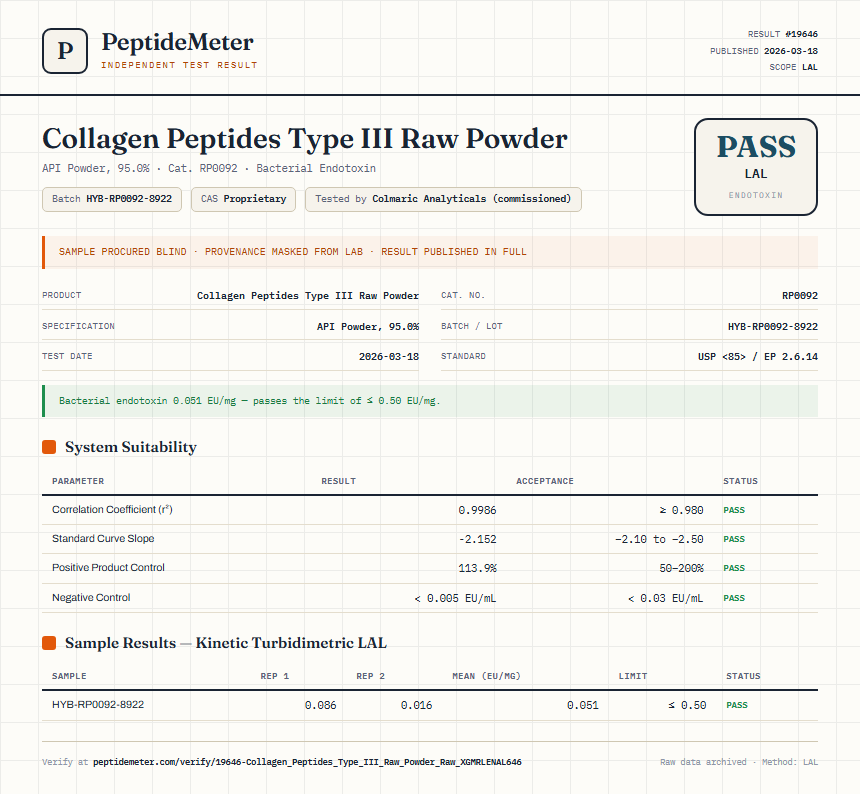 Collagen Peptides Type III Raw Powder Endotoxin report by PeptideMeter