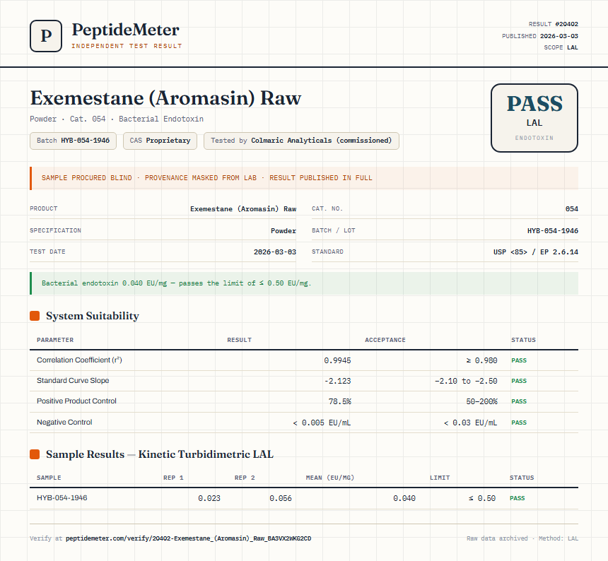 Exemestane (Aromasin) Raw Endotoxin report by PeptideMeter