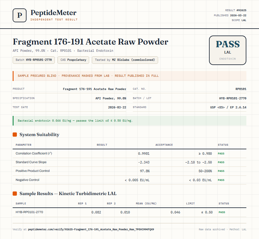 Fragment 176-191 Acetate Raw Powder Endotoxin report by PeptideMeter