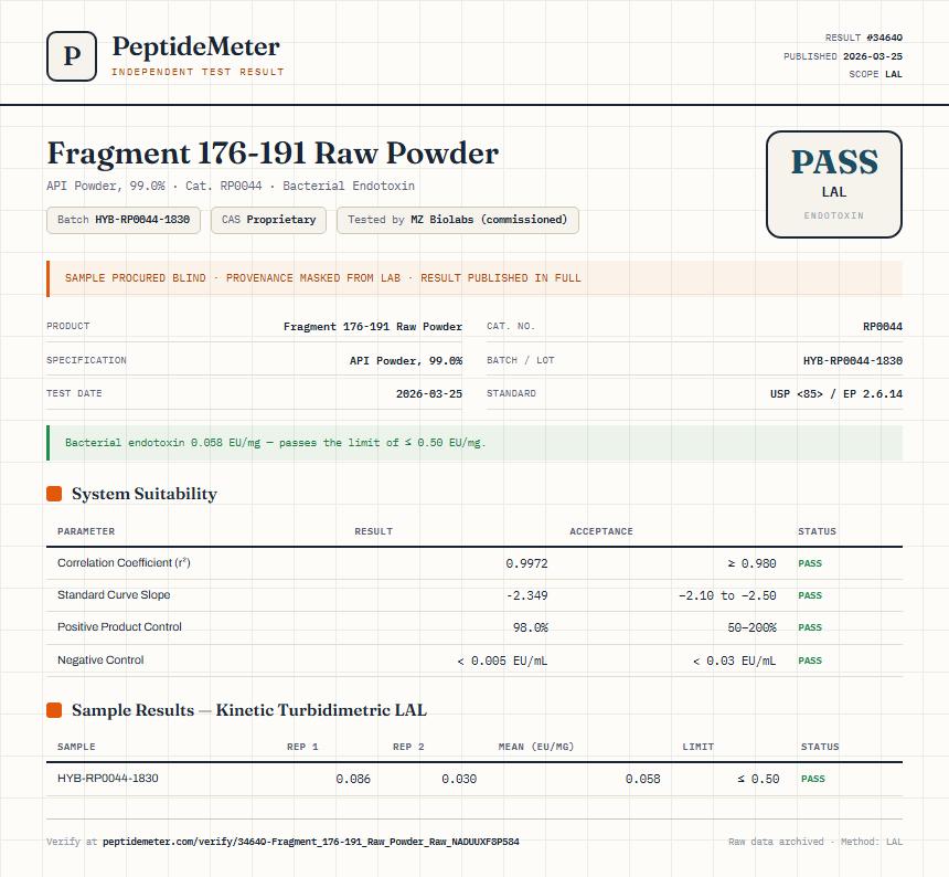 Fragment 176-191 Raw Powder Endotoxin report by PeptideMeter