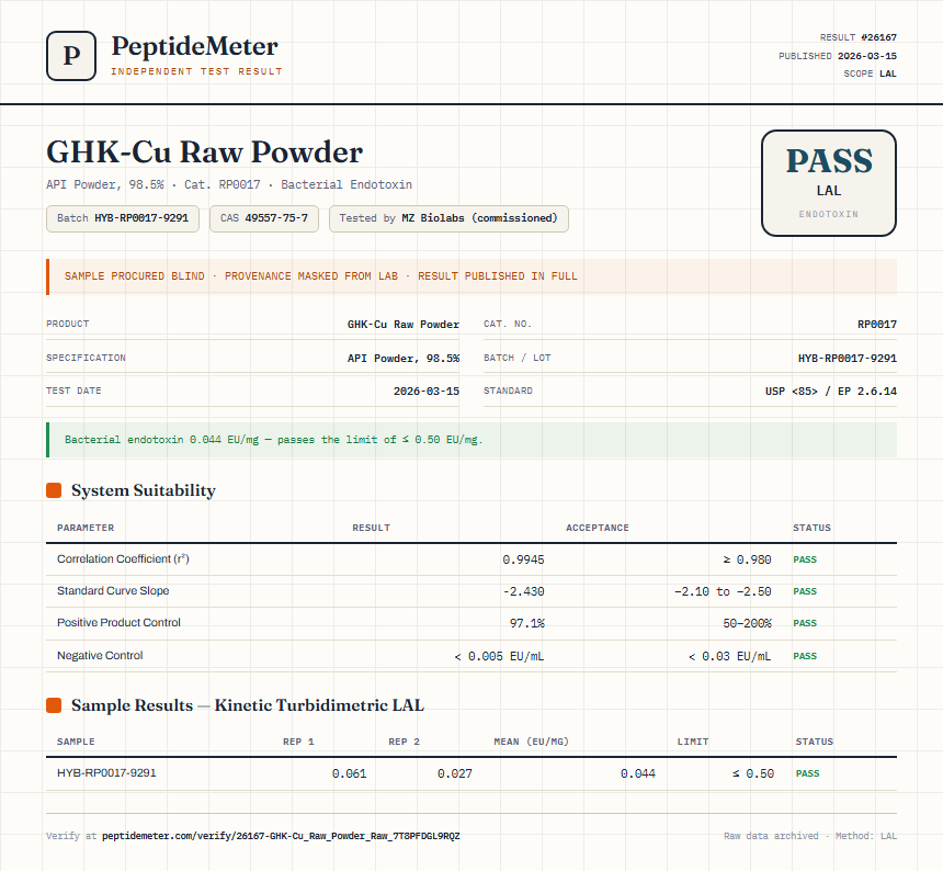 GHK-Cu Raw Powder Endotoxin report by PeptideMeter