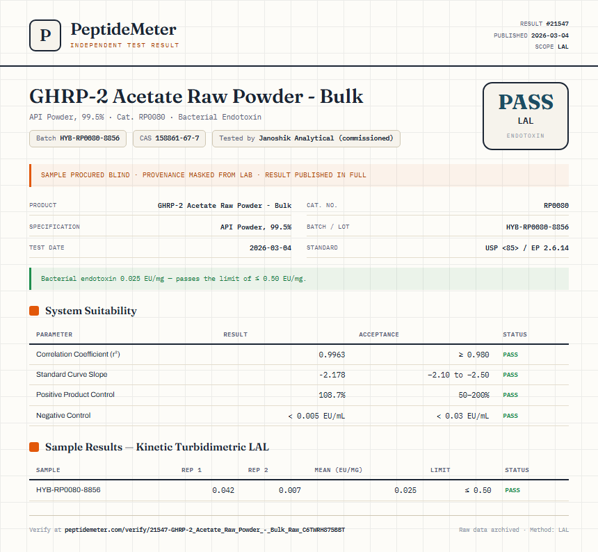 GHRP-2 Acetate Raw Powder - Bulk Endotoxin report by PeptideMeter