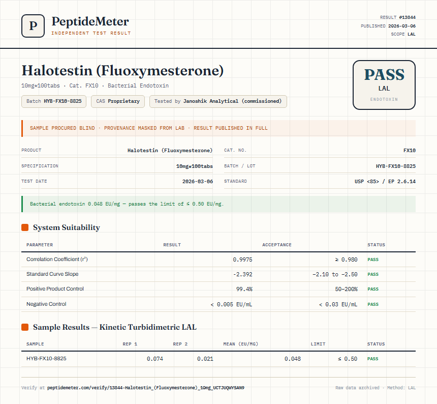 Halotestin (Fluoxymesterone) Endotoxin report by PeptideMeter