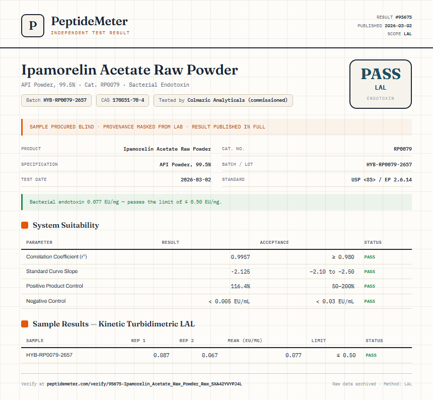 Ipamorelin Acetate Raw Powder Endotoxin report by PeptideMeter