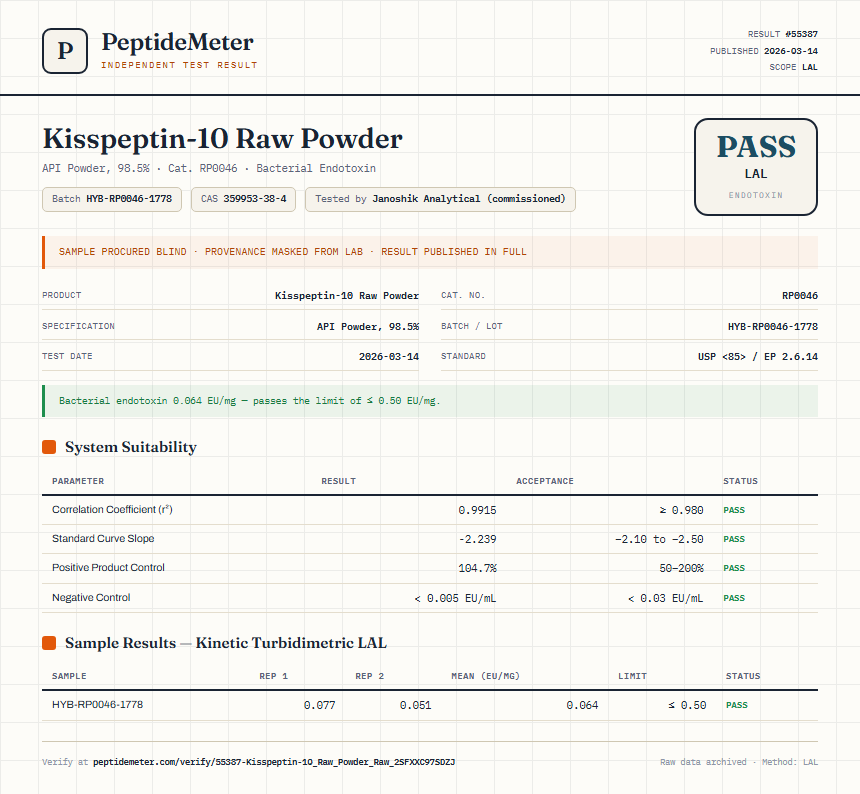 Kisspeptin-10 Raw Powder Endotoxin report by PeptideMeter