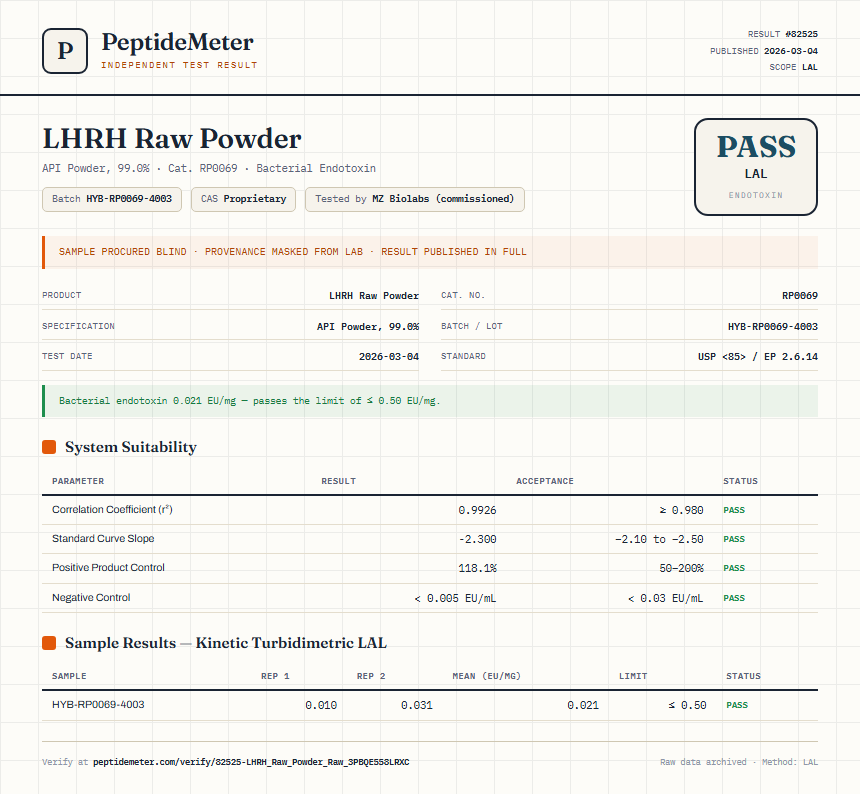 LHRH Raw Powder Endotoxin report by PeptideMeter