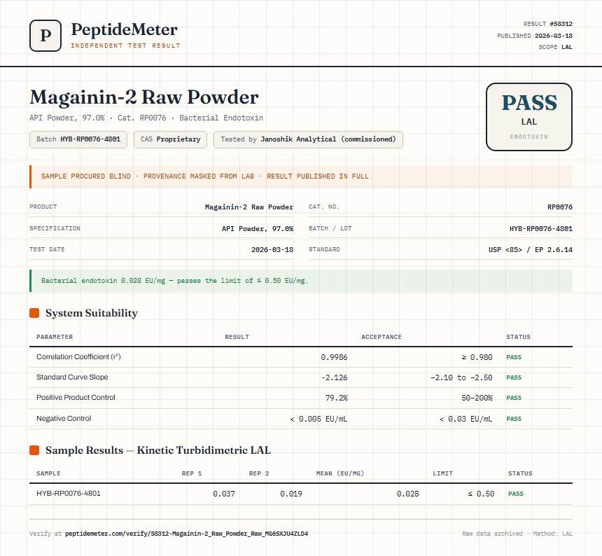 Magainin-2 Raw Powder Endotoxin report by PeptideMeter