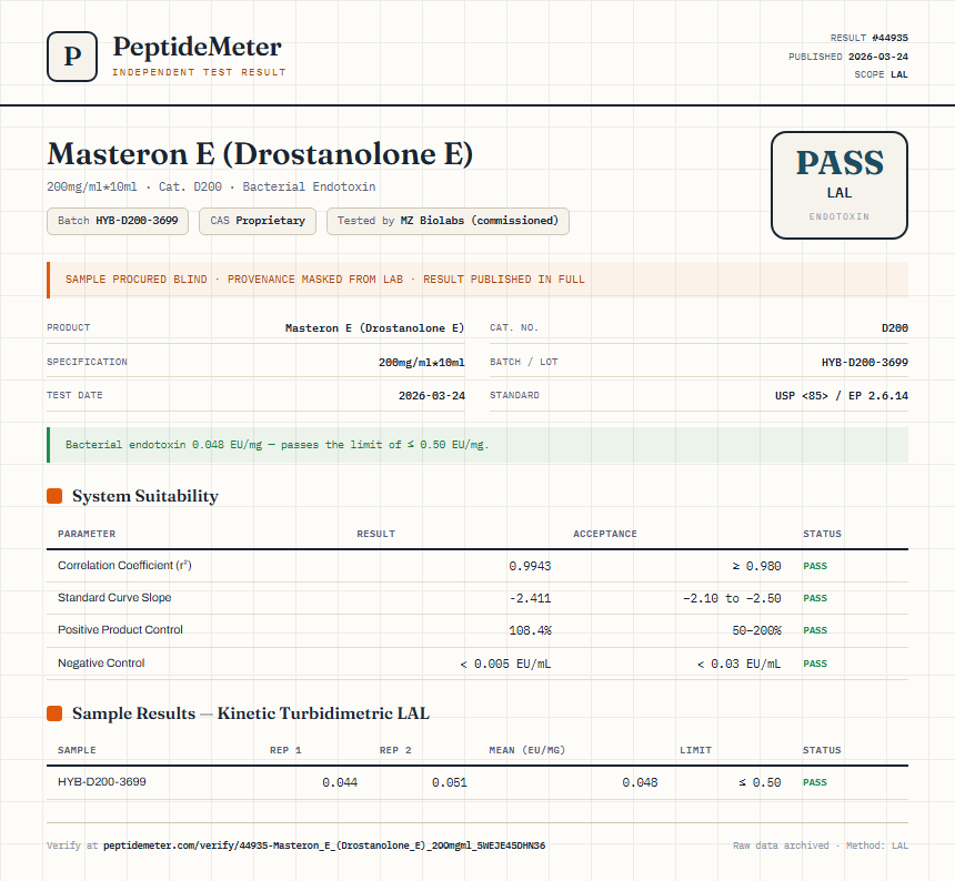 Masteron E (Drostanolone E) Endotoxin report by PeptideMeter