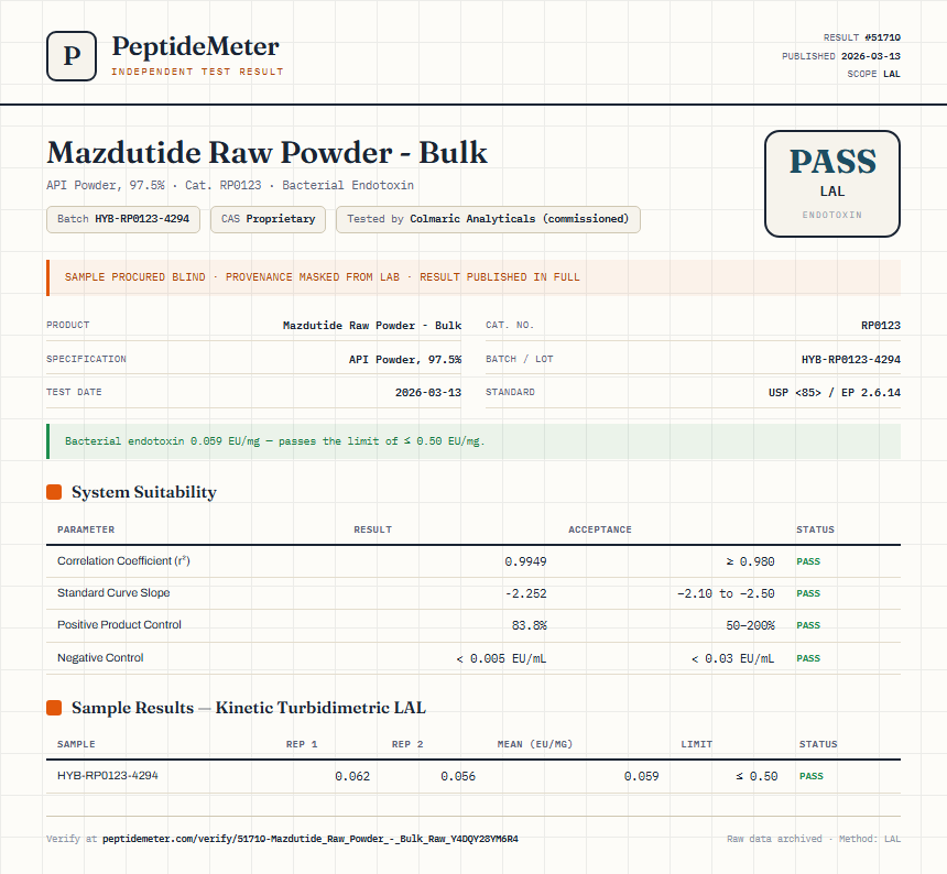 Mazdutide Raw Powder - Bulk Endotoxin report by PeptideMeter