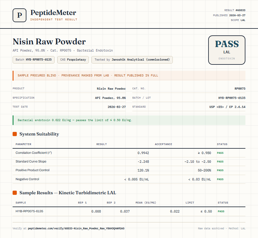 Nisin Raw Powder Endotoxin report by PeptideMeter