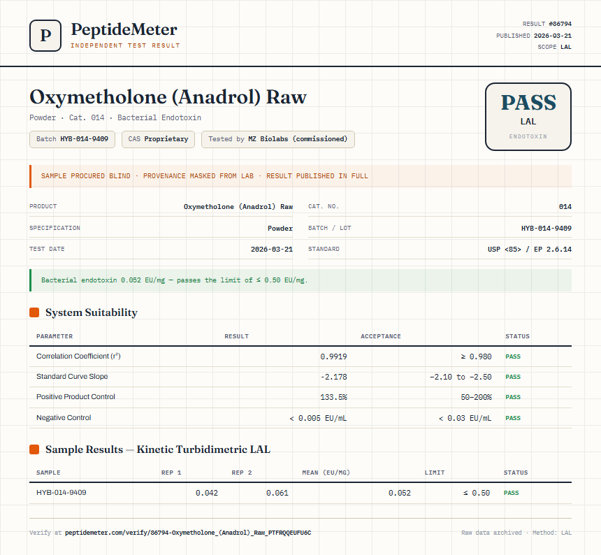 Oxymetholone (Anadrol) Raw Endotoxin report by PeptideMeter