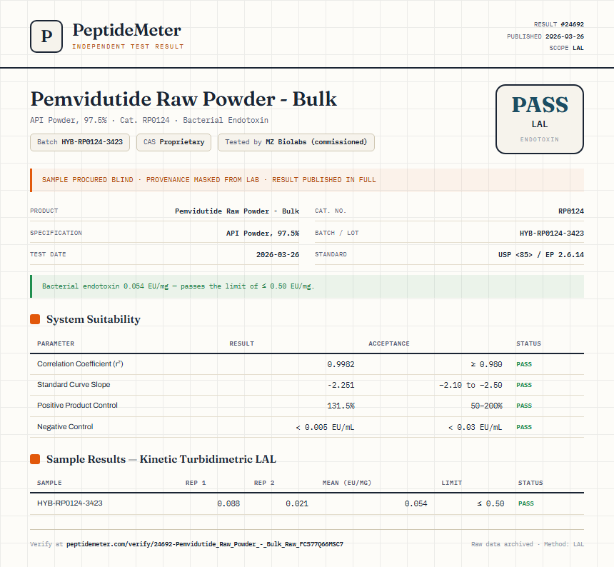 Pemvidutide Raw Powder - Bulk Endotoxin report by PeptideMeter