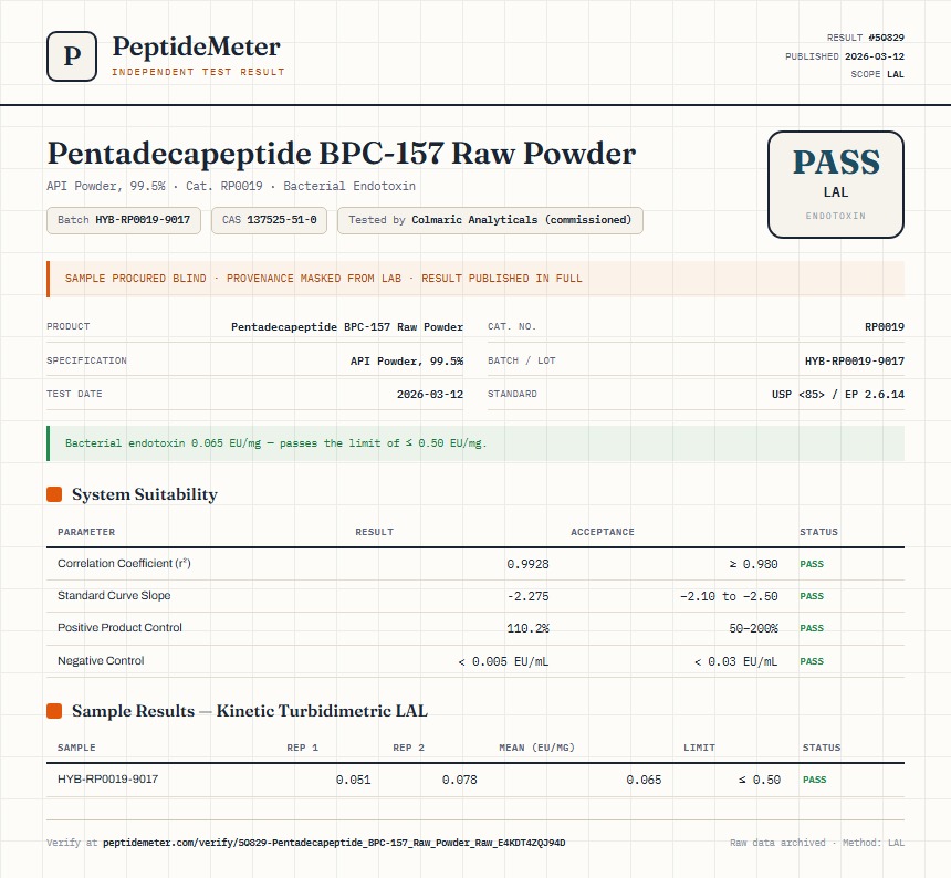 Pentadecapeptide BPC-157 Raw Powder Endotoxin report by PeptideMeter