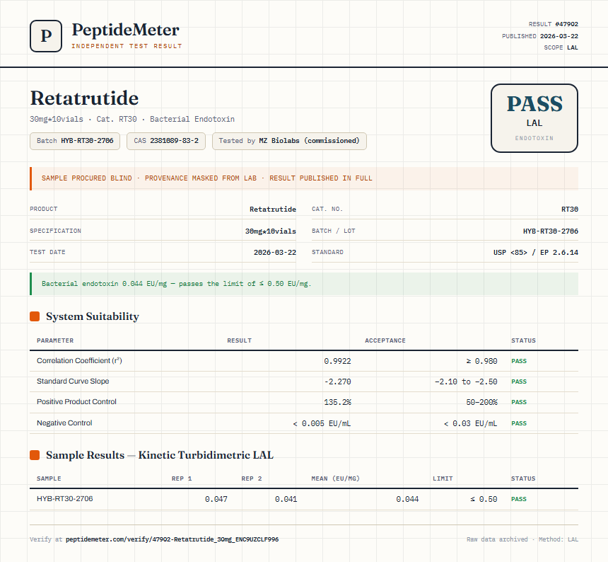 Retatrutide 30mg Pen Kit Endotoxin report by PeptideMeter