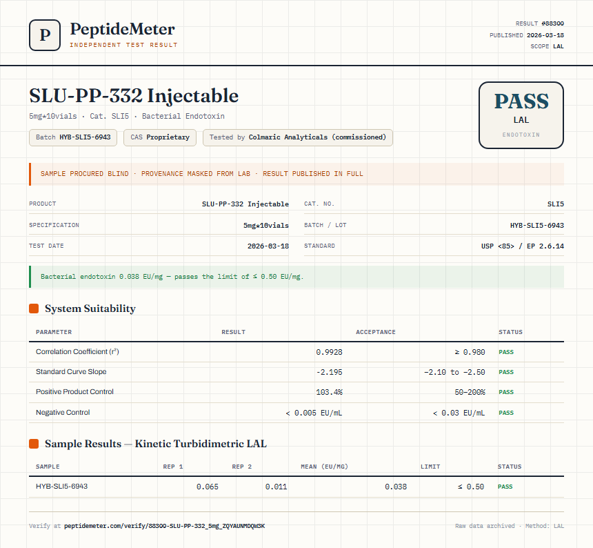 SLU-PP-332 Injectable Endotoxin report by PeptideMeter