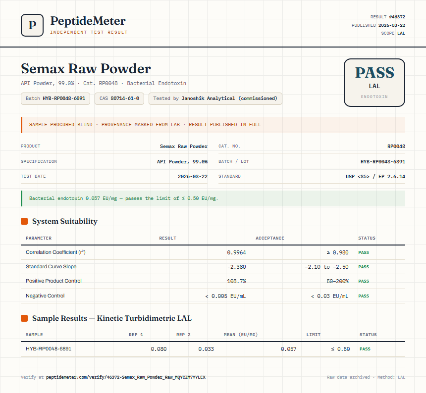 Semax Raw Powder Endotoxin report by PeptideMeter