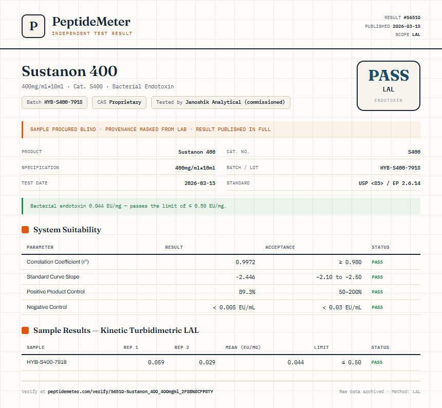 Sustanon 400 Endotoxin report by PeptideMeter