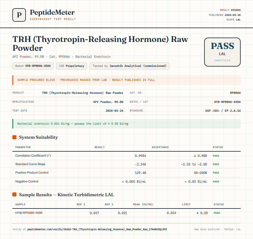 TRH (Thyrotropin-Releasing Hormone) Raw Powder Endotoxin report by PeptideMeter