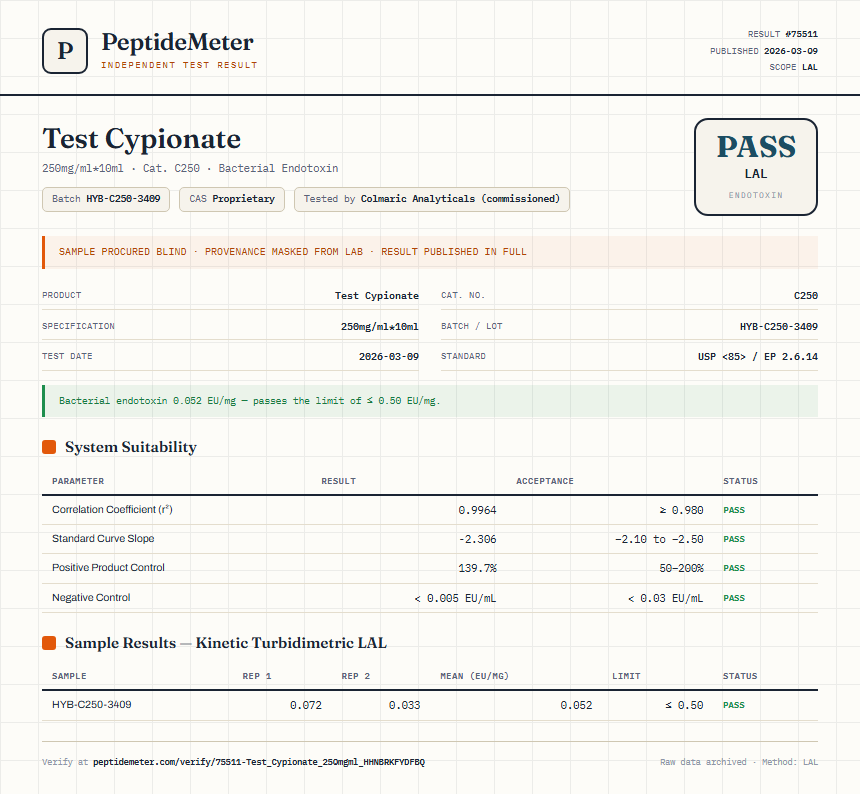 Test Cypionate Endotoxin report by PeptideMeter