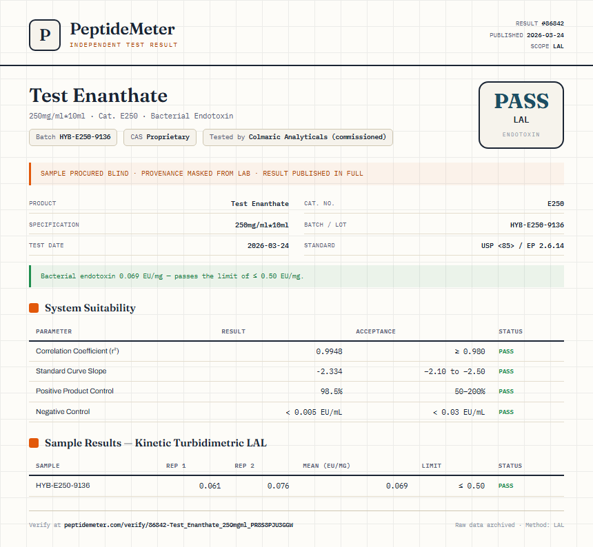 Test Enanthate Endotoxin report by PeptideMeter