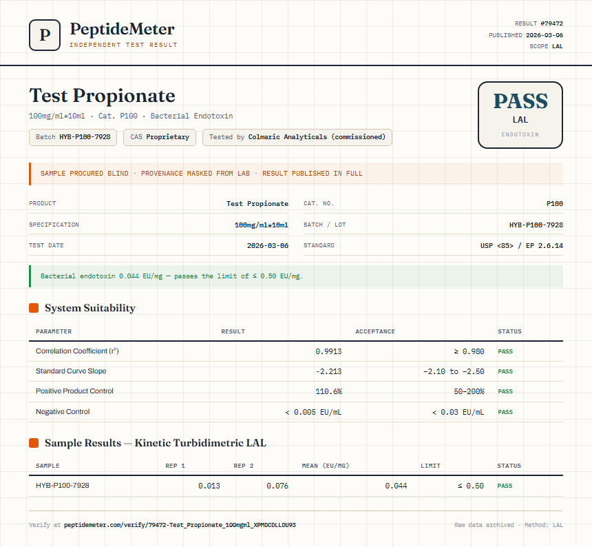 Test Propionate Endotoxin report by PeptideMeter