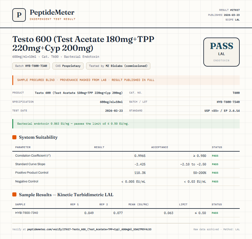 Testo 600 (Test Acetate 180mg+TPP 220mg+Cyp 200mg) Endotoxin report by PeptideMeter