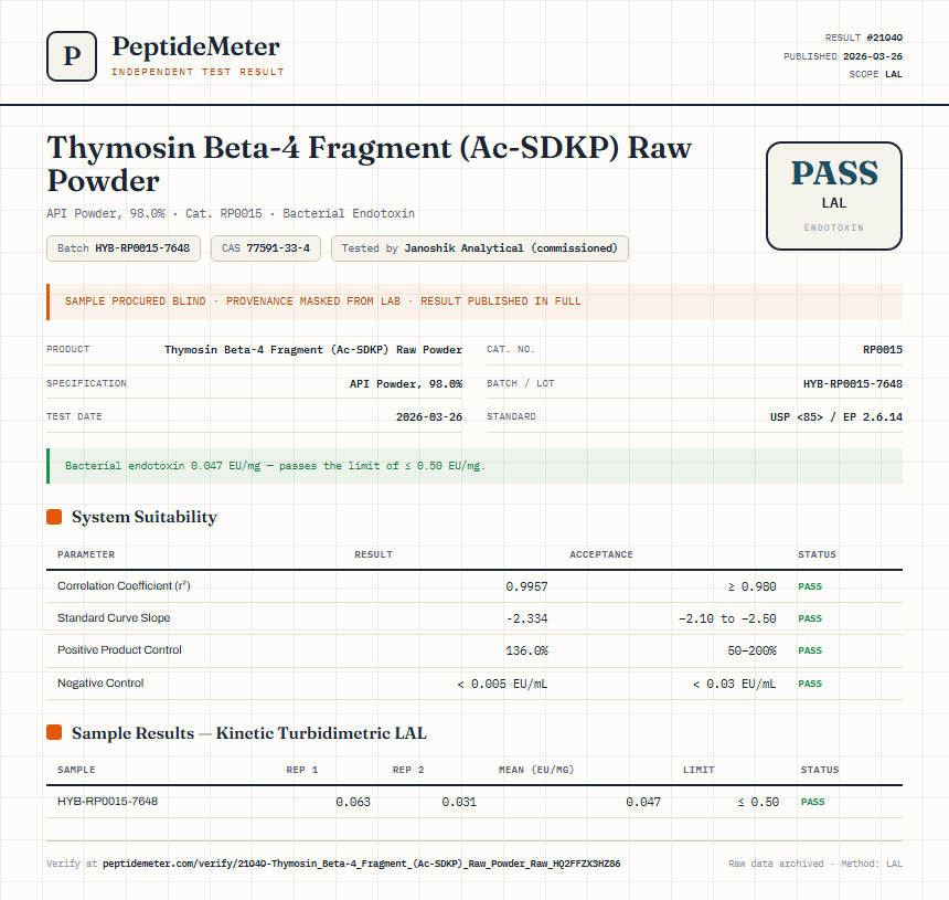 Thymosin Beta-4 Fragment (Ac-SDKP) Raw Powder Endotoxin report by PeptideMeter