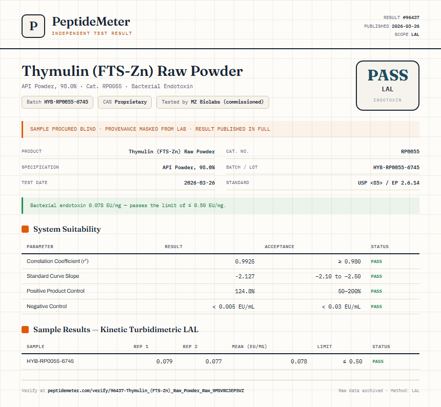 Thymulin (FTS-Zn) Raw Powder Endotoxin report by PeptideMeter