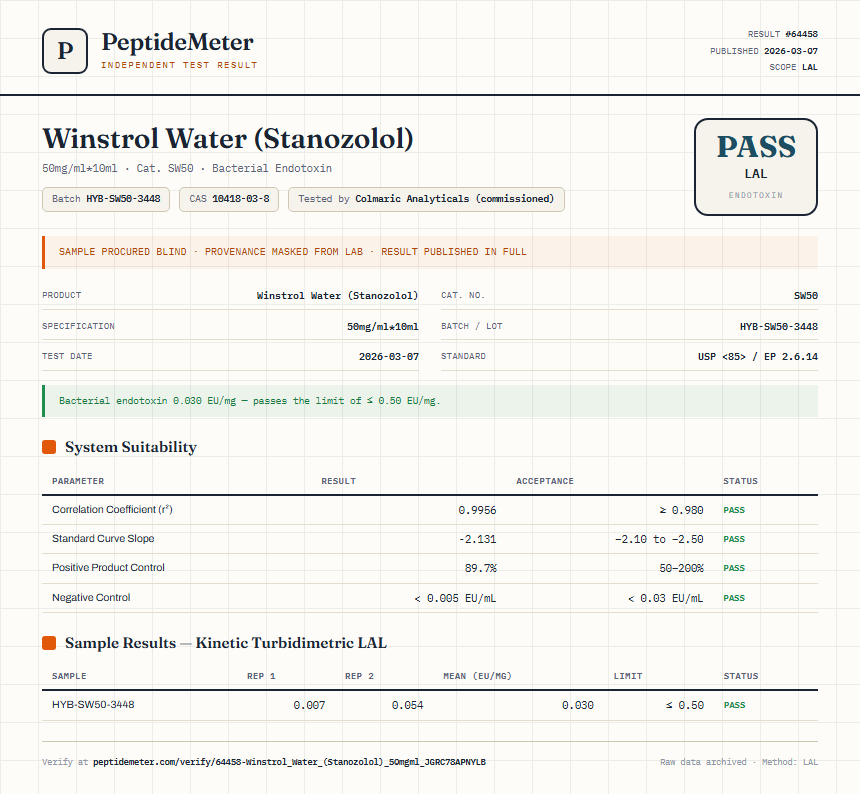 Winstrol Water (Stanozolol) Endotoxin report by PeptideMeter