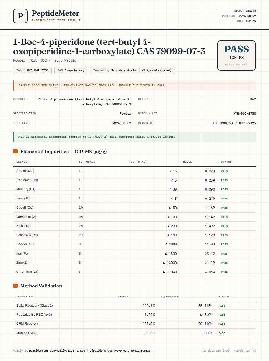1-Boc-4-piperidone (tert-butyl 4-oxopiperidine-1-carboxylate) CAS 79099-07-3 Heavy Metals report by PeptideMeter