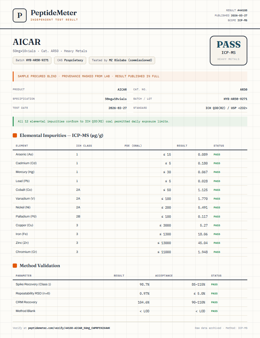 AICAR Heavy Metals report by PeptideMeter