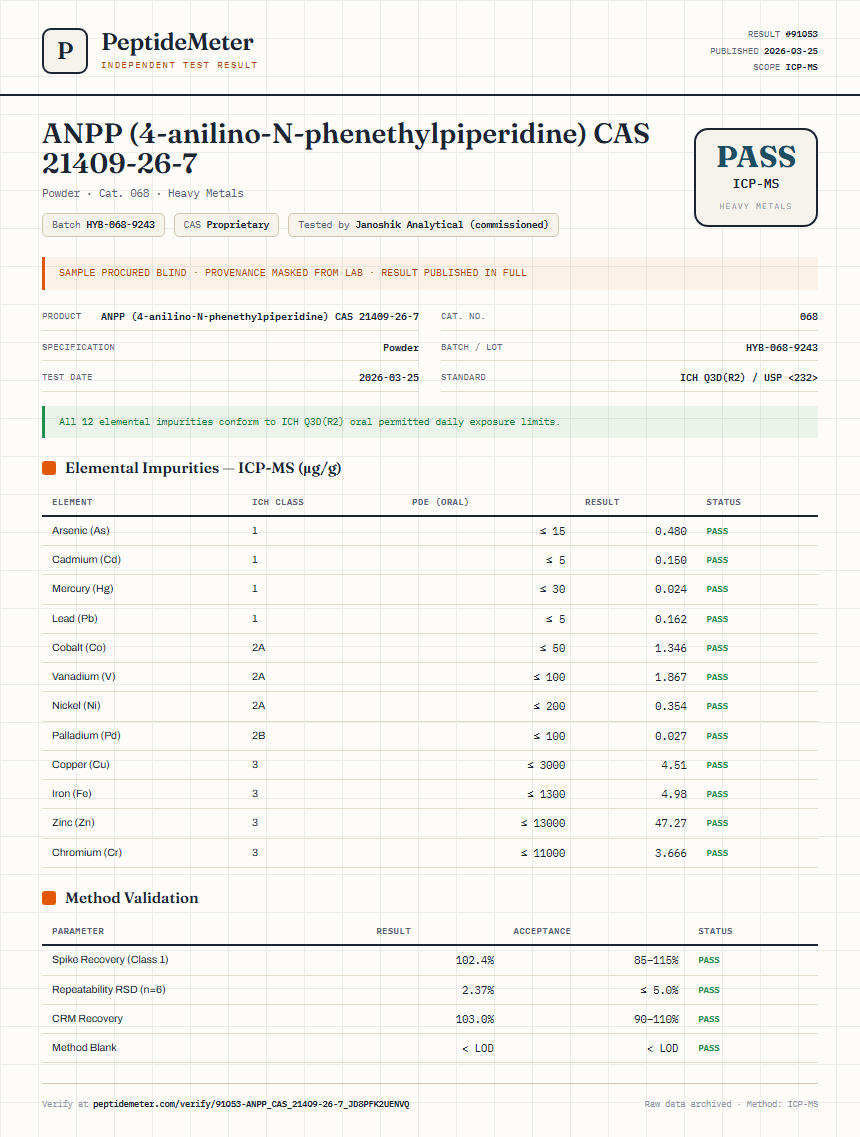 ANPP (4-anilino-N-phenethylpiperidine) CAS 21409-26-7 Heavy Metals report by PeptideMeter