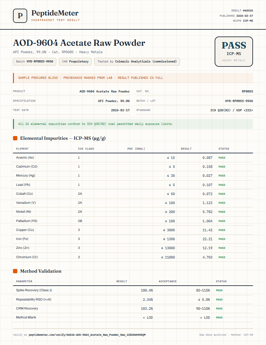 AOD-9604 Acetate Raw Powder Heavy Metals report by PeptideMeter